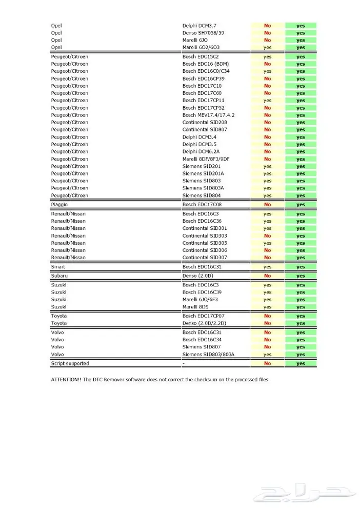 V2.5.6 DTCRemover2 لازالة كودات الاعطال بالماكينة والجير 16