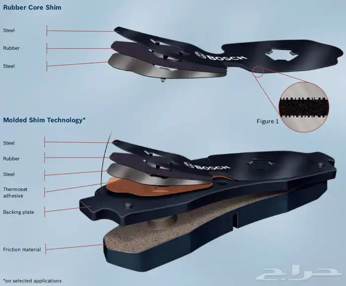 عرض خاص اقمشة بوش مع الهوبات الرياضية لكل السيارات 5