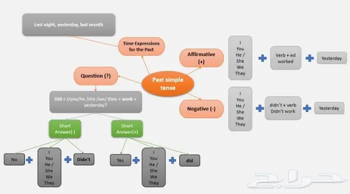حل واجبات جميع المراحل 4