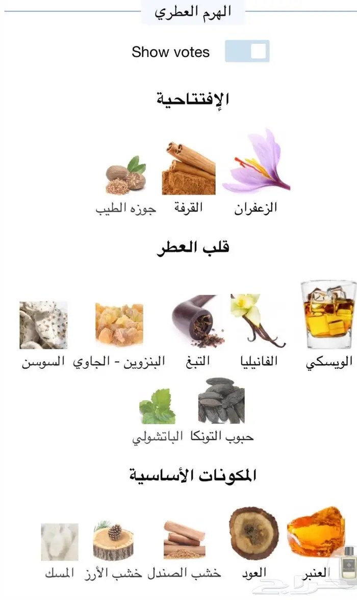 AlGhabra - Eye of Seven Hills - عطر آي اوف سيفن هيلز 3