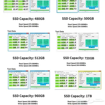 SSD Goldenfir - لأفضل أداء للابتوبك 500 GB و512 و1 تيرابايت 2
