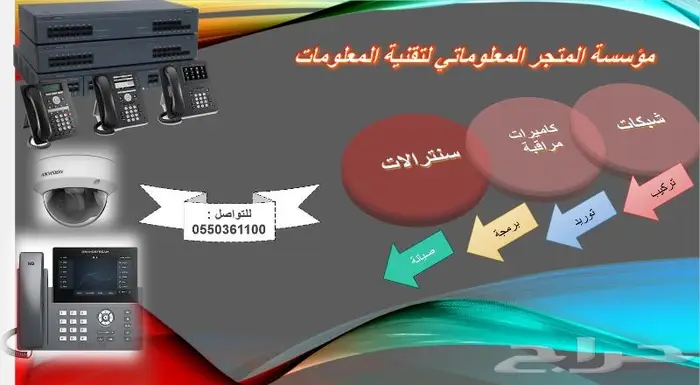 تركيب سنترال IP بالرياض 1