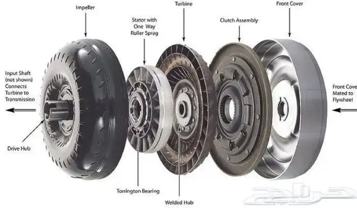 جيرات مستورده كابرس لومينا تاهو يوكن ضمان سنه 7