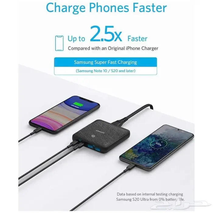 شاحن أنكر 63W سريع ونحيف   4 منافذ PD USB أصلي 3