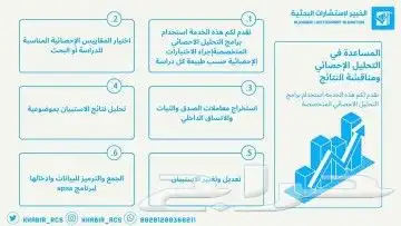 مشاريع  أبحاث تكاليف ترجمة  رسائل الماجستير والدكتوراه وكل ش 4