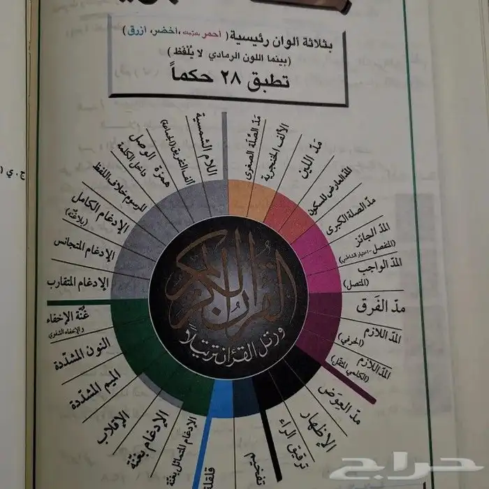 عروض مصحف التجويد بسعر الجمله 4