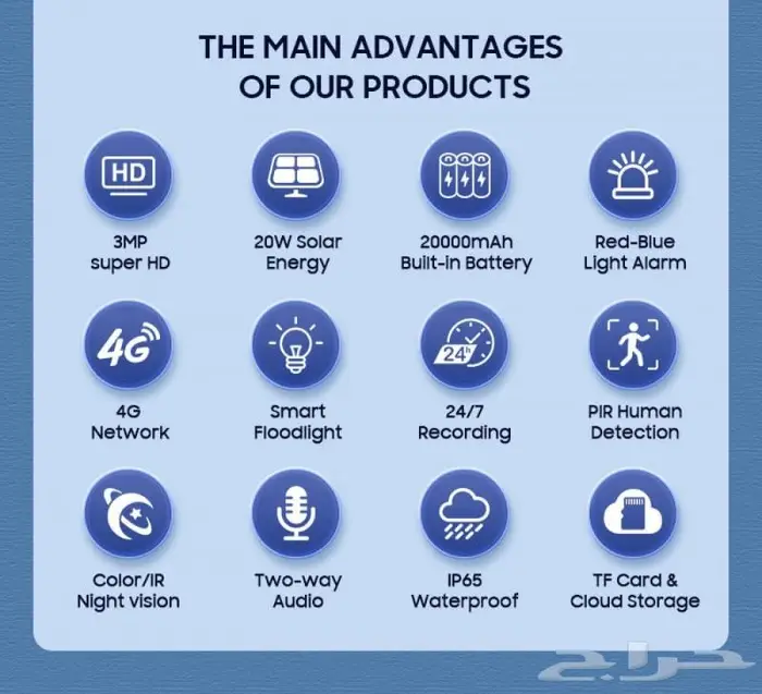 كاميرا مراقبة بالطاقة الشمسية 4ميجا 4G لوح20واط 1