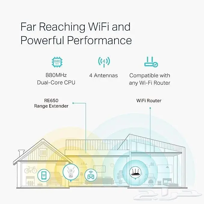 تي بي لينك AC2600 موسع واي فاي (RE650) 7
