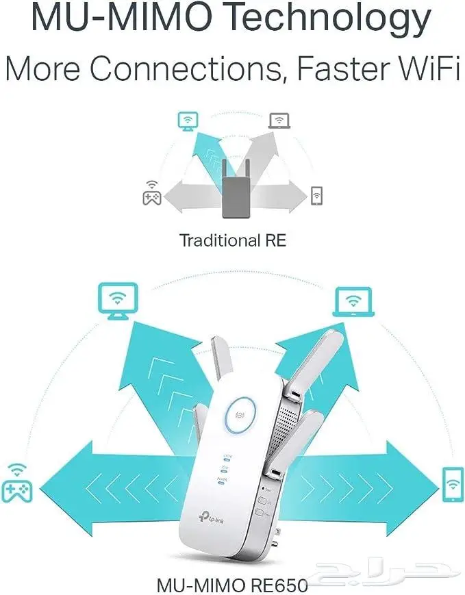تي بي لينك AC2600 موسع واي فاي (RE650) 6