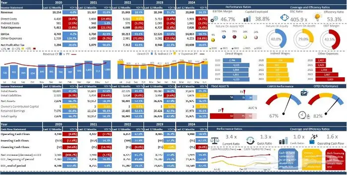 التدريب لعمل لوحات تحكم ديناميكية لمتابعة الاعمال والمهام 1