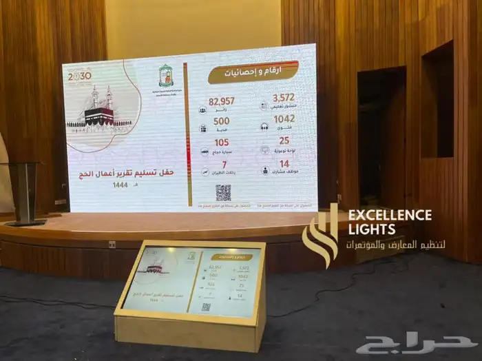 افتتاحات و معارض و مؤتمرات ب أدق التفاصل 3