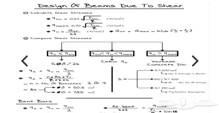 شرح أي موضوعات أو أسئلة في الهندسة المدنية - عضو هيئة تدريس 0