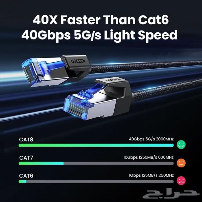 افضل كيبل ايثرنت cat8 الافضل والاسرع للالعاب 2
