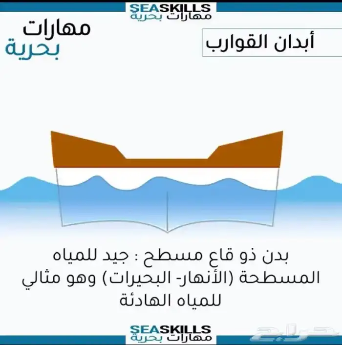 تعليم قياده قارب طراد جت بوت سفينة بحري نساء ورجال ... 16