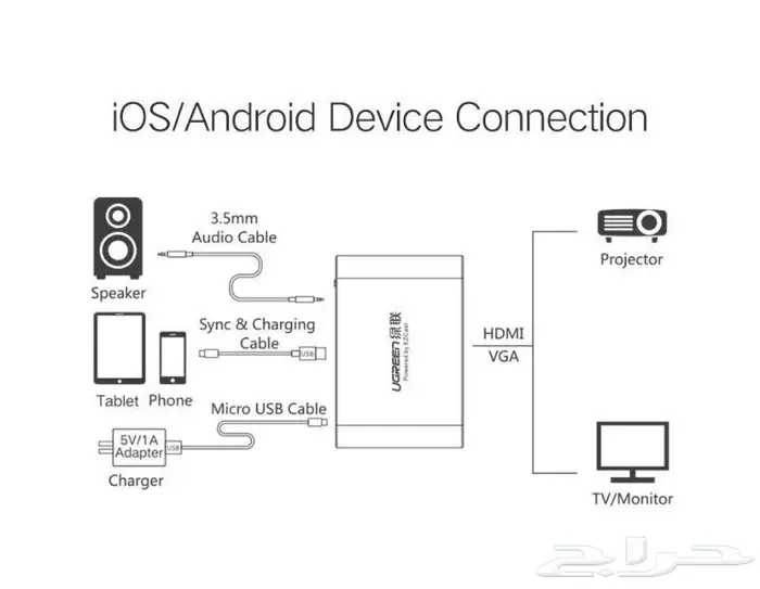 وصلة محول usb صوت شاشة جودة عالية 2