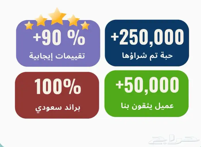 عطور مستوحاة من الماركات العالمية 5