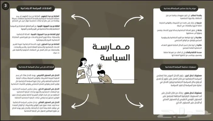تصميم خرائط ذهنية 14