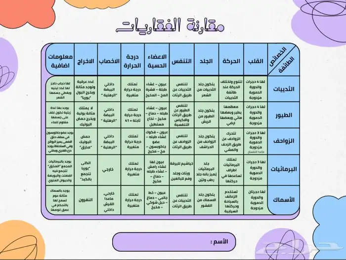 تصميم خرائط ذهنية 13