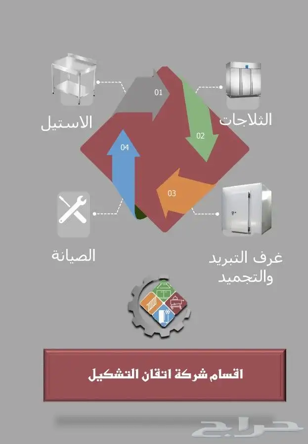 تجهيز اعمال استيل مطاعم كافي بوافي ملاحم مراكز ثلاجات 1