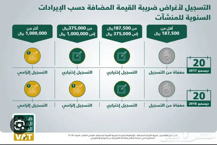 ضريبة القيمة المضافة و برامج تدعم الفاتورة الالكترونية 6