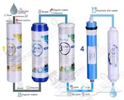 صيانة فلاتر المياه المنزليه 0