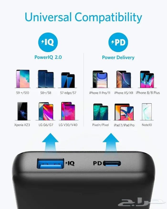 شاحن أنكر أصلي 20KMah شحن سريع PD 20W 2
