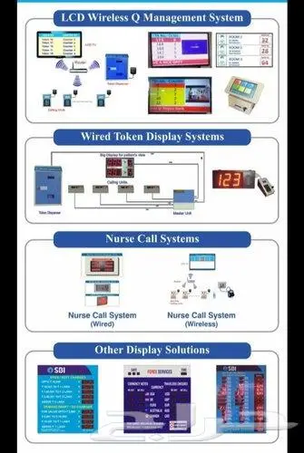 اجهزة تنظيم صفوف الانتظار وترتيب الصفوف للعملاء 5
