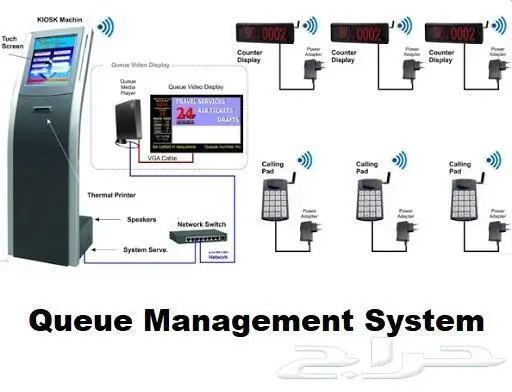 اجهزة تنظيم صفوف الانتظار وترتيب الصفوف للعملاء 0