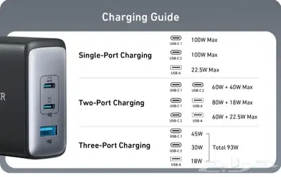 شاحن جداري USB C من انكر نانو 3 منافذ 100 واط 3