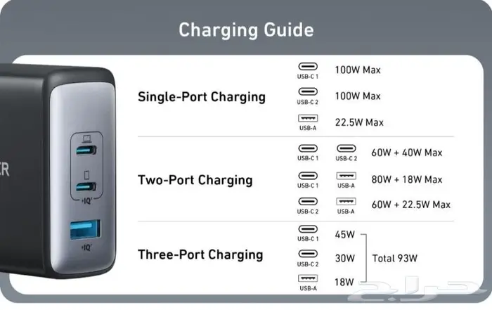 شاحن جداري USB C من انكر نانو 3 منافذ 100 واط 3