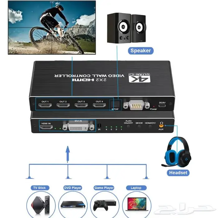 Video Wall Controller 1