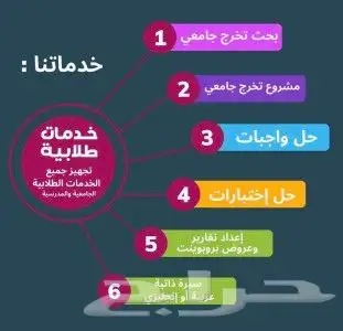 خدمات طلابية ابحاث مشاريع تخرج ترجمة 2