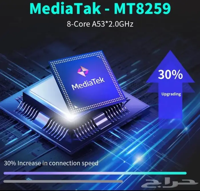 تحويل شاشة الوكالة الى شاشة اندرويد Screen to Android Ai box 7