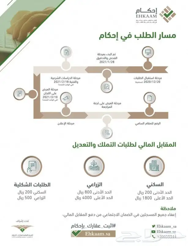 أرض زراعية في جزيرة فرسان قريبة من البحر 19