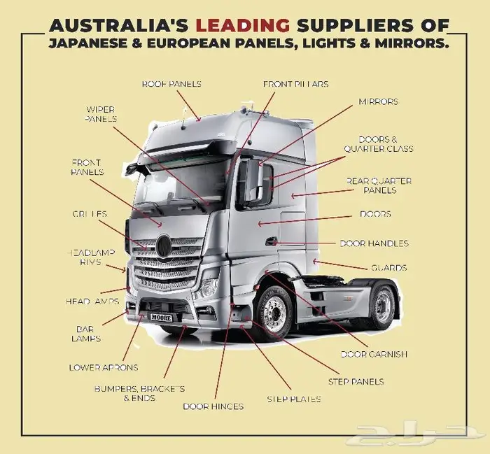 قطع الهيكل الخارجي للسيارات والشاحناتCar trucks body parts 0