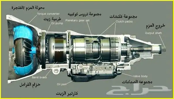 توضيب جميع أنواع السيارة ضمان 6شهر 2