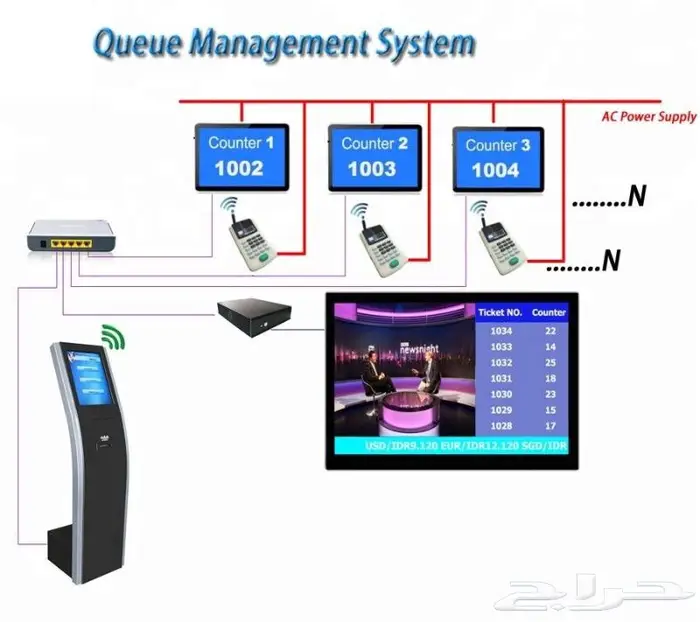 اجهزة انتظار العملاء وترتيب صفوف الانتظار 8