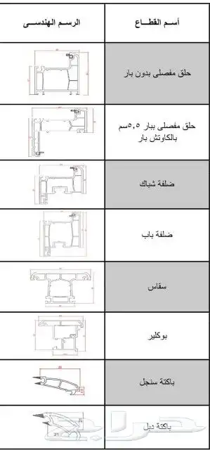 جميع اعمال الالمنيوم والشتر 6