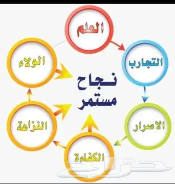 مصنع صناعة كراتيين أكياس بكسات أكواب ستكر أختام فولدرات بنر 8