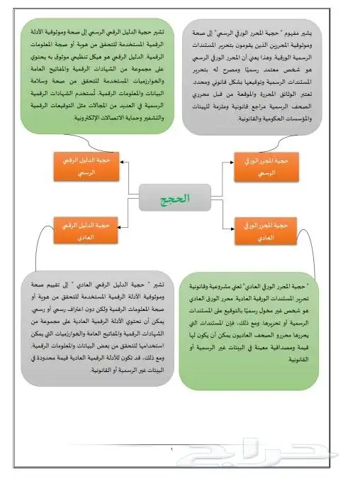عمل مهامك باسعار رمزيه 1