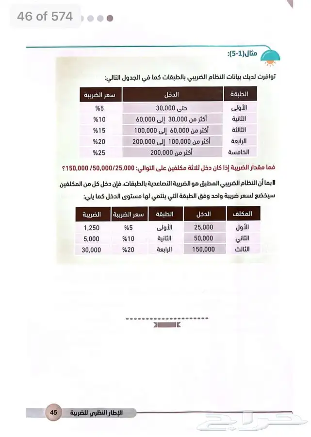 نسخة PDF محاسبة الزكاة والضريبة د. خالد الفلقي الطبعة 3 2