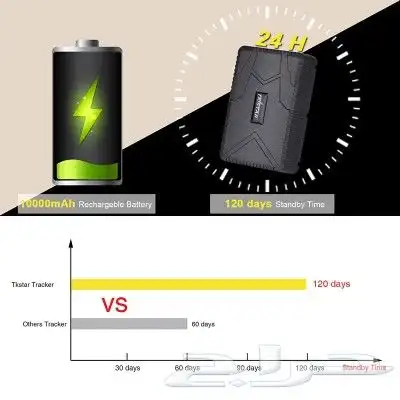 جهاز تتبع المركبات و الأبل 2