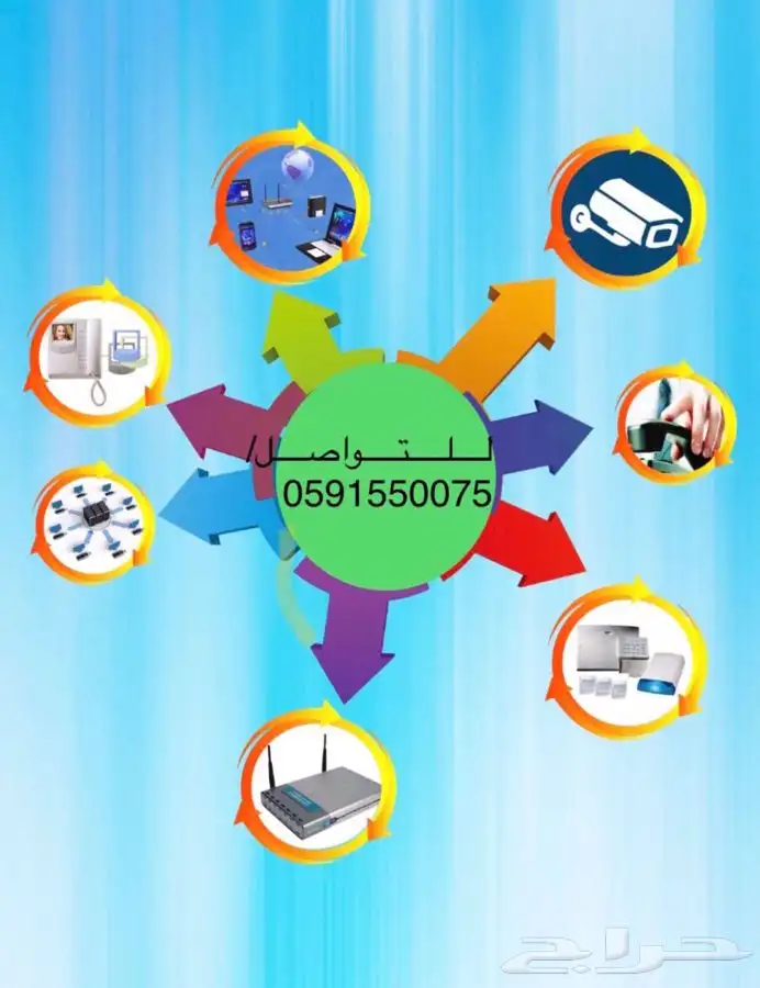 برامج محاسبيه مطابقة لمتطلبات الزكاه والدخل 0