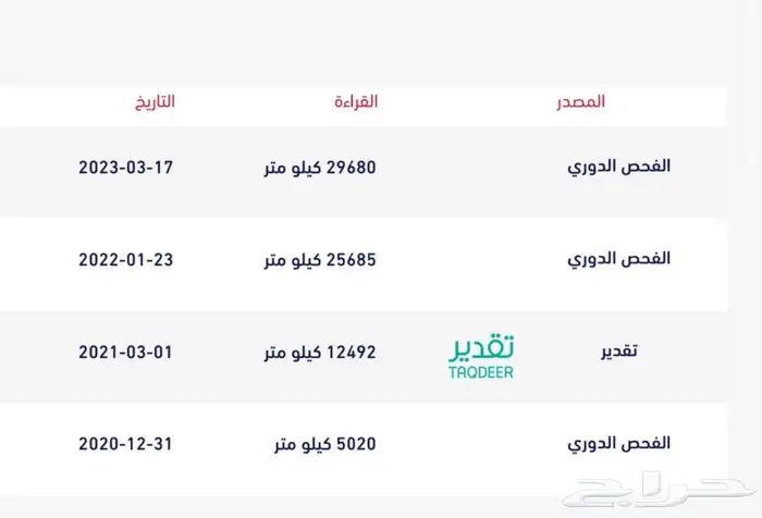 ربع موديل 2016 نظيف جدا مرهم 2021 19