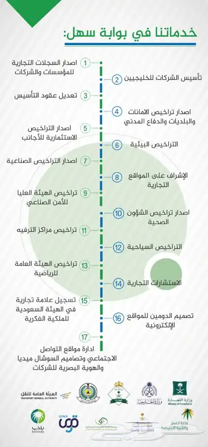 مكتب سهل للخدمات العامة 4