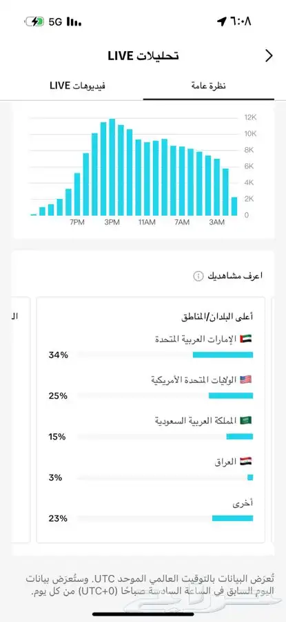 حساب تك توك 177 الف متابع 1