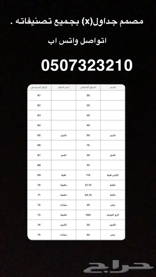 مصمم ملف (x)جداول للتصنيفات 0