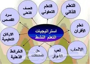 مدرس تحصيلي مصري خبير 2