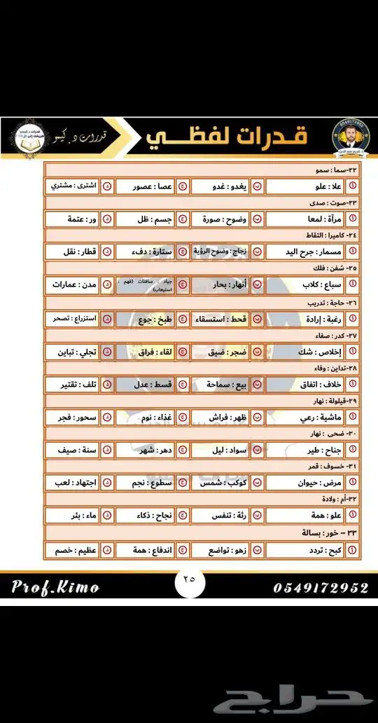 مدرس تحصيلي مصري خبير 7