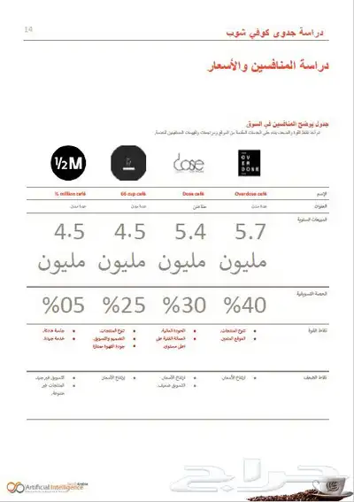 دراسات جدوى تفصيلية ومعتمدة عروض خاصة index